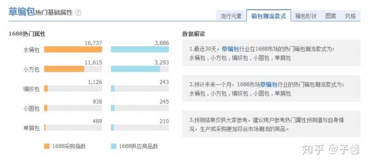 作為店主如何找到利潤(rùn)高但競(jìng)爭(zhēng)不太激烈的小類(lèi)目?